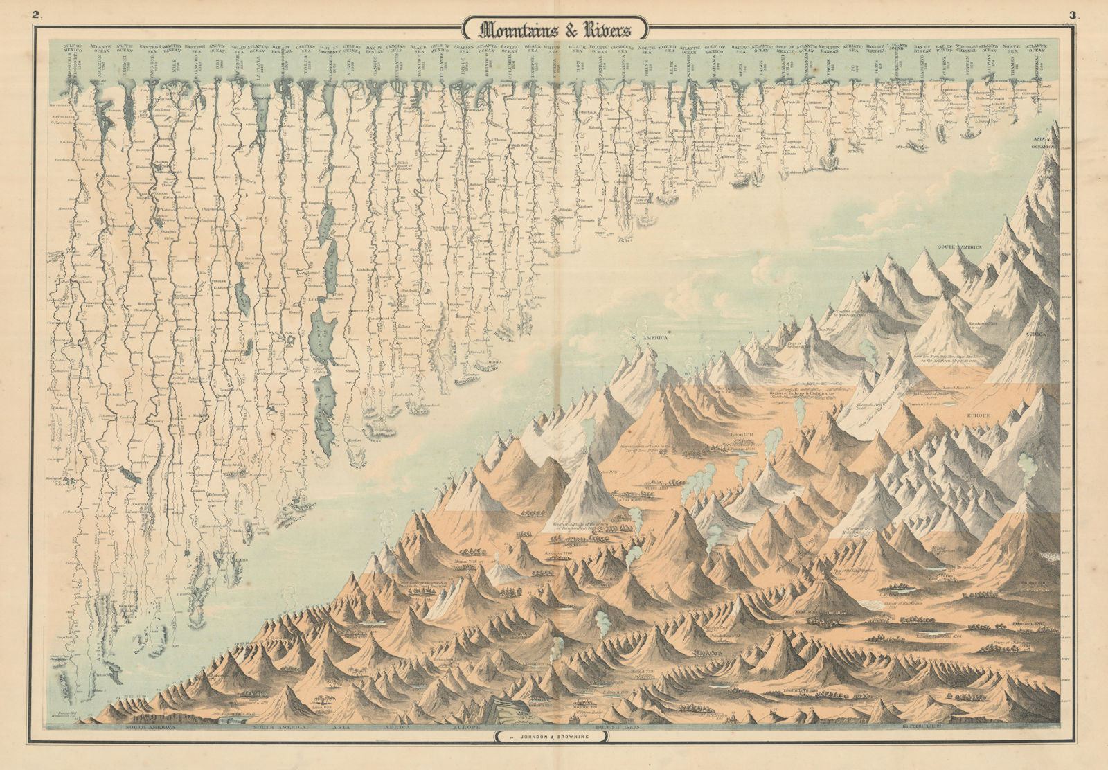 Johnson's Mountains Rivers. Africa, Asia, Europe, South & North America 1861 map